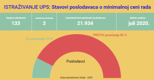 Istraživanje stavova poslodavaca o minimalnoj ceni rada - Unijaposlodavaca Srbije 2020_
